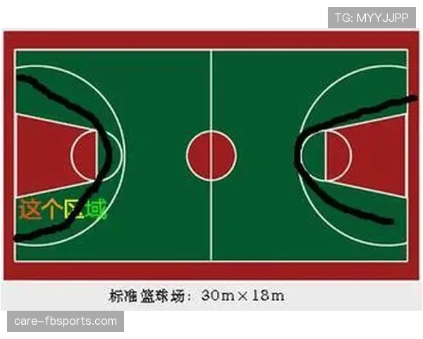 三秒违例你真的懂吗？新手指南带你快速掌握三秒区规则