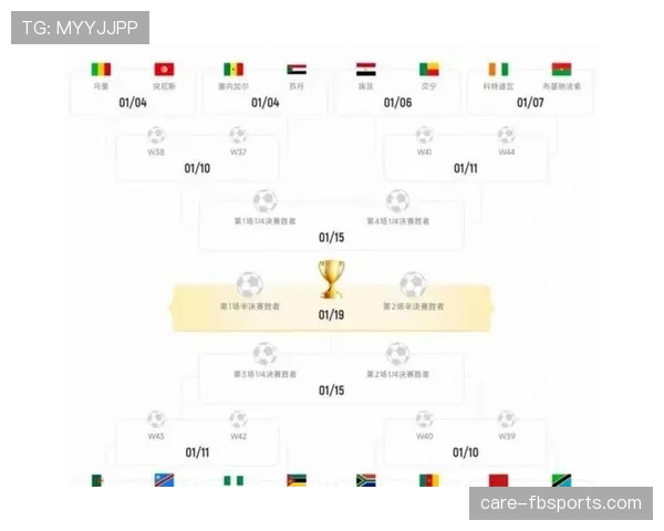 2026世界杯48支球队如何分成12个小组及小组赛积分规则