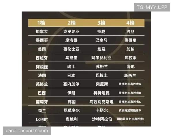 2026世界杯小组第三出线规则怎么算 8个小组第三如何晋级淘汰赛