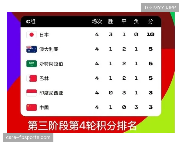 2026世界杯48队分12组赛制怎么算积分和出线名额